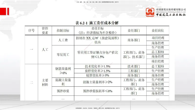01.07一建《管理》新教材变动解析课_2026年一级建造师_2026年一建管理_2026年一建管理SVIP_2026一建管理SVIP_02-基础精讲✿高端面授✿深度强化_讲义