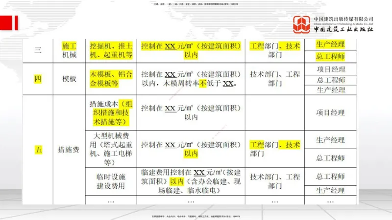 01.07一建《管理》新教材变动解析课_2026年一级建造师_2026年一建管理_2026年一建管理SVIP_2026一建管理SVIP_02-基础精讲✿高端面授✿深度强化_讲义