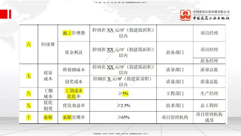 01.07一建《管理》新教材变动解析课_2026年一级建造师_2026年一建管理_2026年一建管理SVIP_2026一建管理SVIP_02-基础精讲✿高端面授✿深度强化_讲义