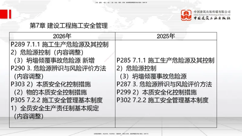 01.07一建《管理》新教材变动解析课_2026年一级建造师_2026年一建管理_2026年一建管理SVIP_2026一建管理SVIP_02-基础精讲✿高端面授✿深度强化_讲义