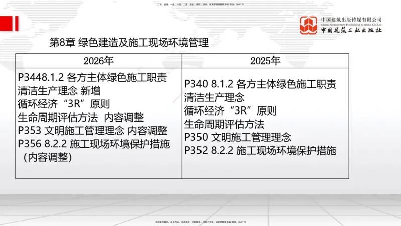 01.07一建《管理》新教材变动解析课_2026年一级建造师_2026年一建管理_2026年一建管理SVIP_2026一建管理SVIP_02-基础精讲✿高端面授✿深度强化_讲义