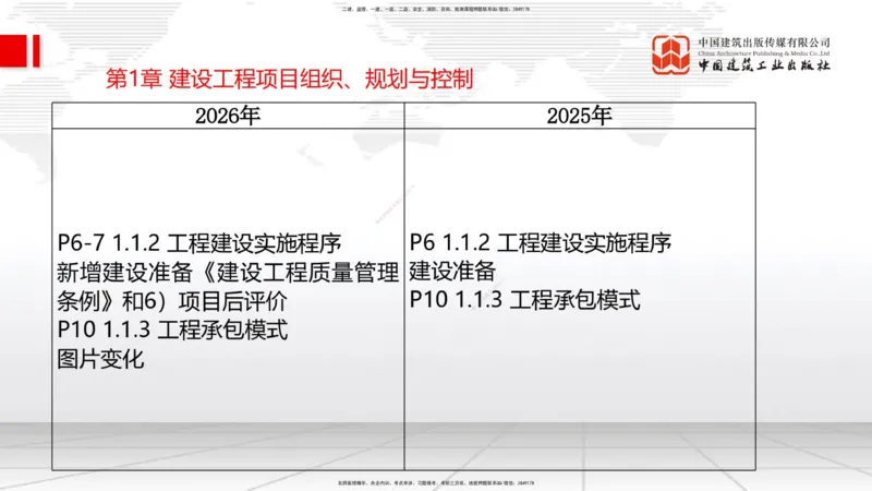 01.07一建《管理》新教材变动解析课_2026年一级建造师_2026年一建管理_2026年一建管理SVIP_2026一建管理SVIP_02-基础精讲✿高端面授✿深度强化_讲义