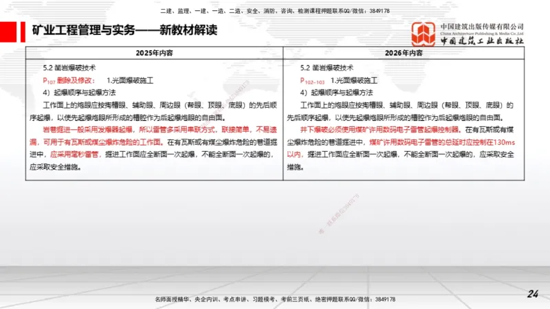 01.15一建《矿业》新教材变动解析课_2026年一级建造师_2026年一建矿业_2026年一建矿业SVIP_2026一建矿业SVIP_02-基础精讲✿高端面授✿深度强化_讲义