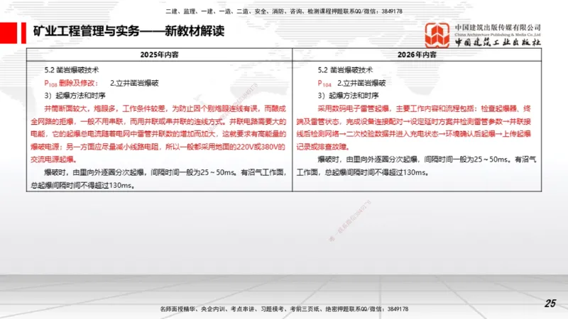 01.15一建《矿业》新教材变动解析课_2026年一级建造师_2026年一建矿业_2026年一建矿业SVIP_2026一建矿业SVIP_02-基础精讲✿高端面授✿深度强化_讲义