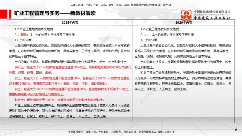01.15一建《矿业》新教材变动解析课_2026年一级建造师_2026年一建矿业_2026年一建矿业SVIP_2026一建矿业SVIP_02-基础精讲✿高端面授✿深度强化_讲义