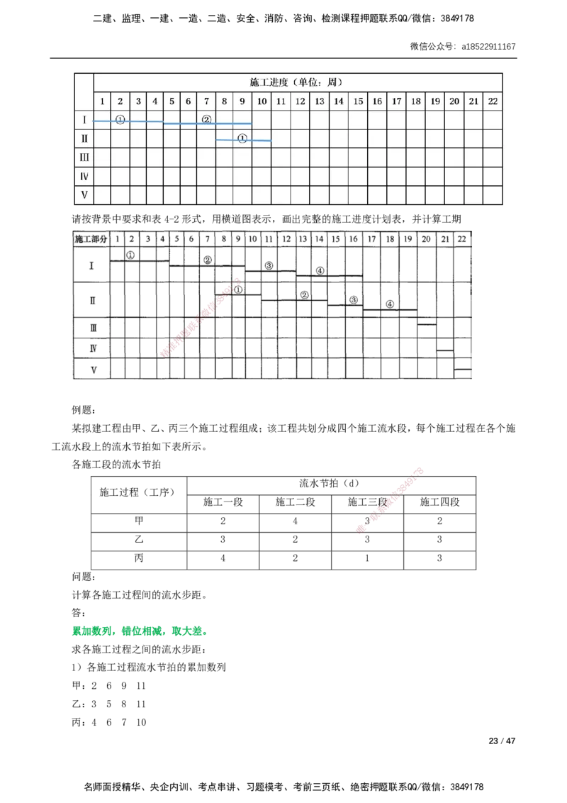 07-精讲课-第12章～第20章_2026年一级建造师_2026年一建市政_2025年一建市政SVIP_02-基础精讲✿高端面授✿深度强化_33-市政《精讲+习题课》曹铭明SMR推荐_讲义_精讲讲义
