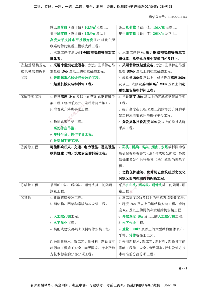 07-精讲课-第12章～第20章_2026年一级建造师_2026年一建市政_2025年一建市政SVIP_02-基础精讲✿高端面授✿深度强化_33-市政《精讲+习题课》曹铭明SMR推荐_讲义_精讲讲义