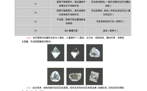宝玉石鉴赏07钻石_X018-玉石珠宝鉴定教程最新合集_5、玉石鉴定专题全套课程_玉石电子书_宝玉石鉴赏