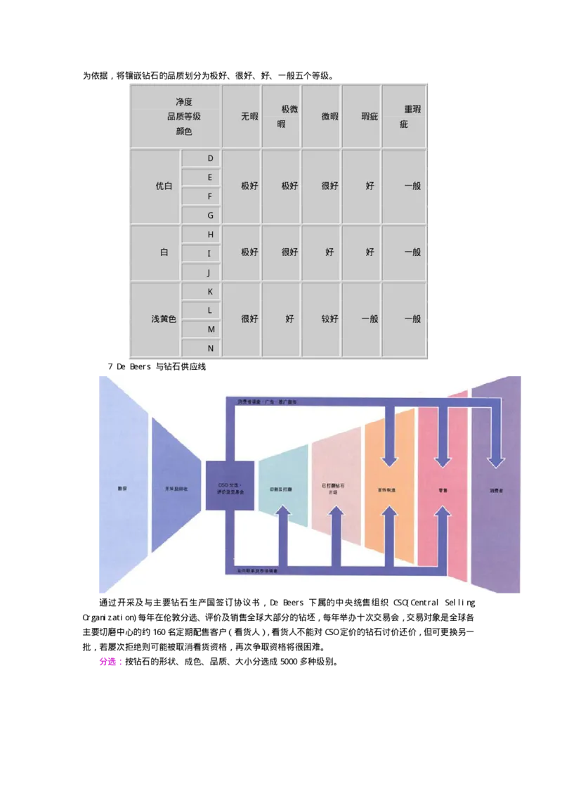 宝玉石鉴赏07钻石_X018-玉石珠宝鉴定教程最新合集_5、玉石鉴定专题全套课程_玉石电子书_宝玉石鉴赏