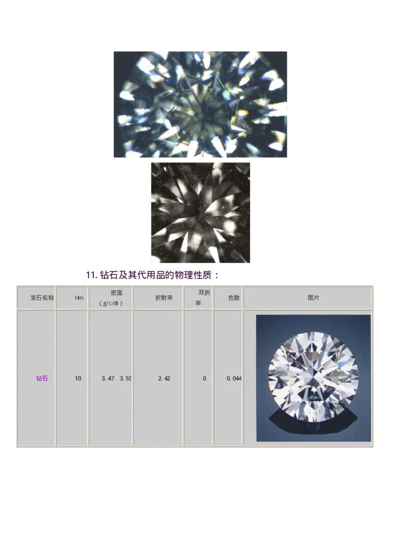 宝玉石鉴赏07钻石_X018-玉石珠宝鉴定教程最新合集_5、玉石鉴定专题全套课程_玉石电子书_宝玉石鉴赏