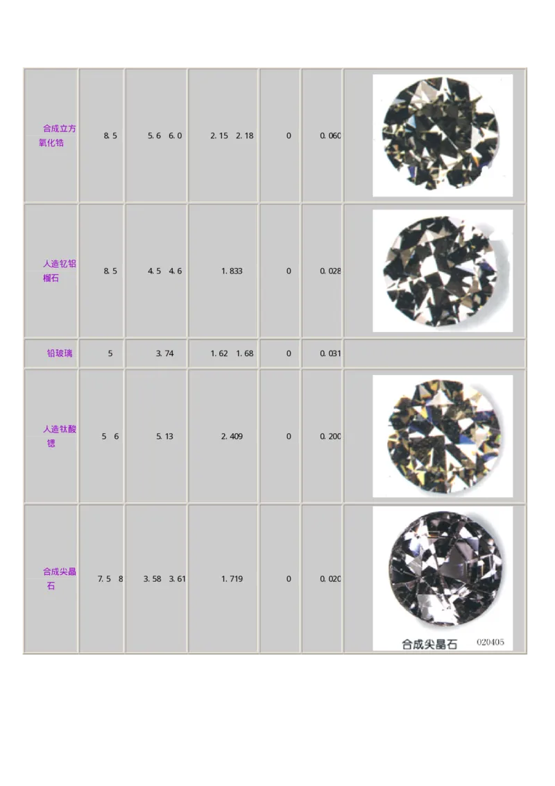 宝玉石鉴赏07钻石_X018-玉石珠宝鉴定教程最新合集_5、玉石鉴定专题全套课程_玉石电子书_宝玉石鉴赏