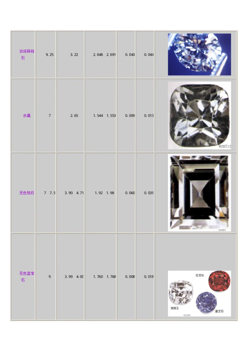 宝玉石鉴赏07钻石_X018-玉石珠宝鉴定教程最新合集_5、玉石鉴定专题全套课程_玉石电子书_宝玉石鉴赏