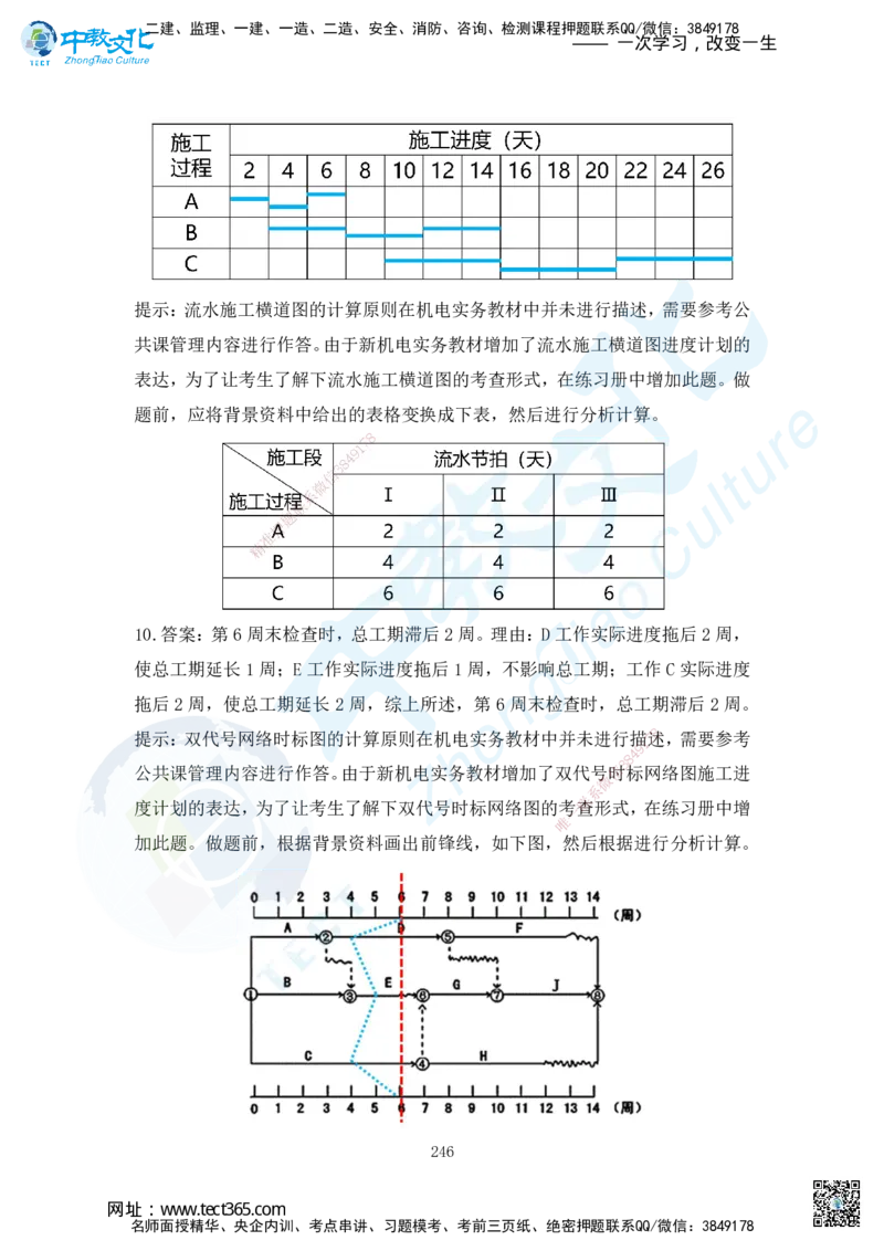 03.2025年一建机电练习册-答案与解析_2026年一级建造师_2026年一建机电_2025年一建机电SVIP_02-基础精讲✿高端面授✿深度强化_57-机电《精讲面授班》韩译ZJ_课程讲义