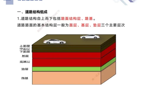 01.2025宋立阳-核心考点精析-市政实务1_2026年一级建造师_2026年一建市政_2025年一建市政SVIP_02-基础精讲✿高端面授✿深度强化_22-市政《恒考点精析课》许军HX_讲义