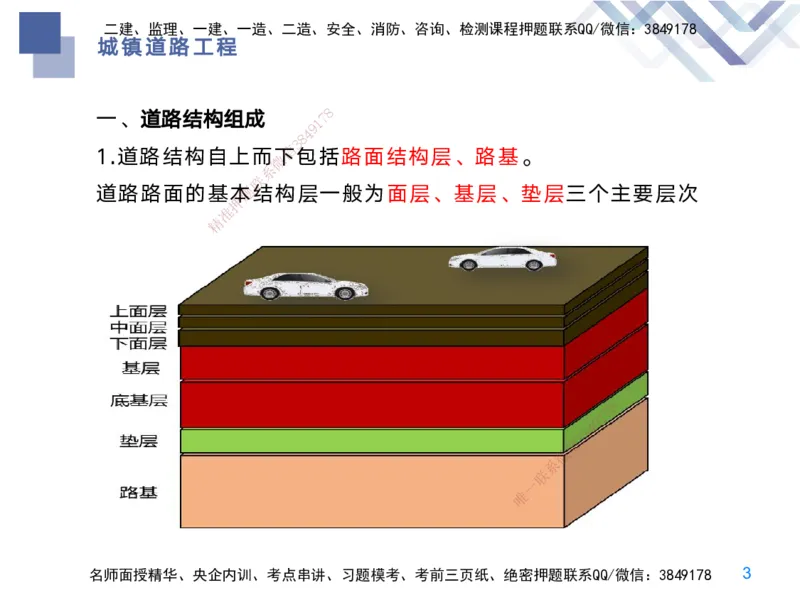 01.2025宋立阳-核心考点精析-市政实务1_2026年一级建造师_2026年一建市政_2025年一建市政SVIP_02-基础精讲✿高端面授✿深度强化_22-市政《恒考点精析课》许军HX_讲义