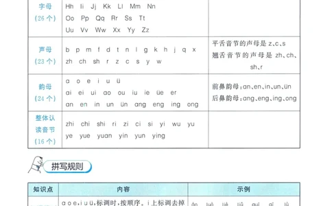 53小升初总复习《语文知识汇总》（24春）_2024年人教版小学数学一二三四五六年级上册下册期中期末试a0747_小学全科《同步练习+精品试卷》打包下载（1-6年级单元月考期中期末试卷）