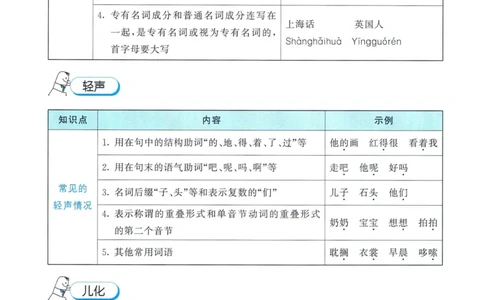 53小升初总复习《语文知识汇总》（24春）_2024年人教版小学数学一二三四五六年级上册下册期中期末试a0747_小学全科《同步练习+精品试卷》打包下载（1-6年级单元月考期中期末试卷）