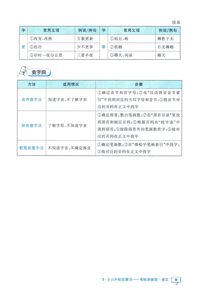 53小升初总复习《语文知识汇总》（24春）_2024年人教版小学数学一二三四五六年级上册下册期中期末试a0747_小学全科《同步练习+精品试卷》打包下载（1-6年级单元月考期中期末试卷）