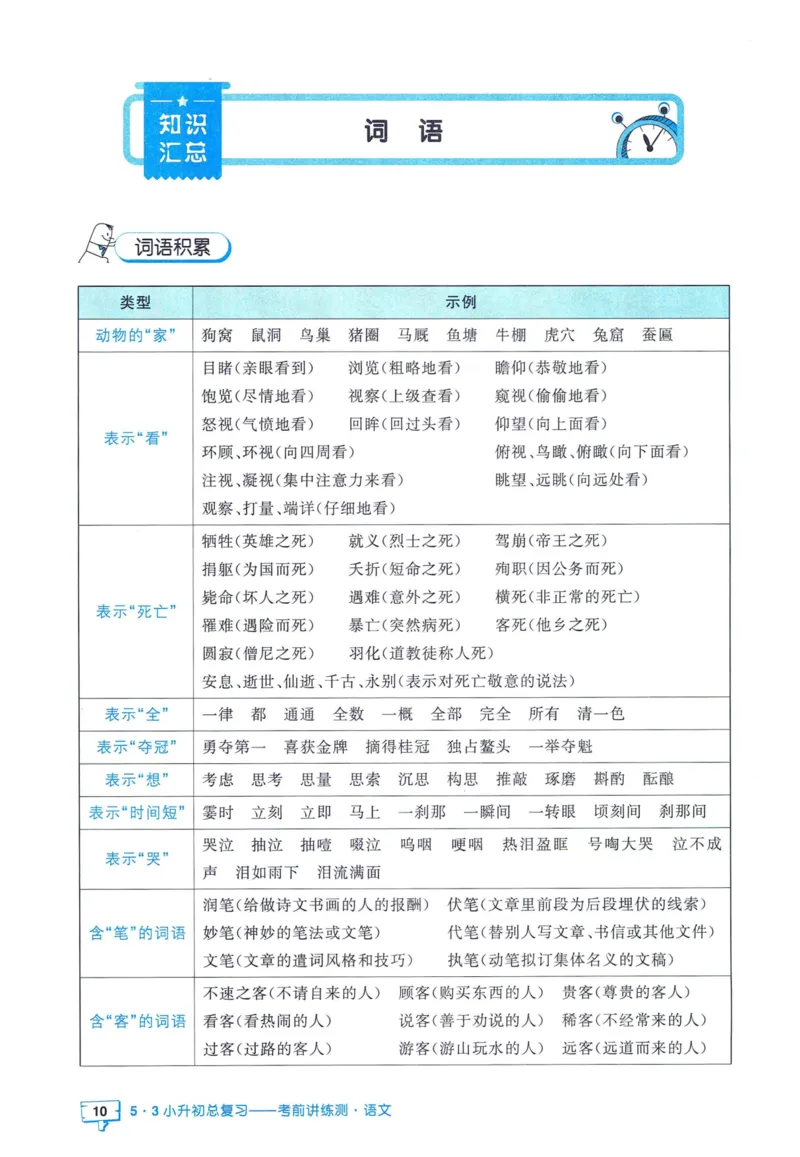53小升初总复习《语文知识汇总》（24春）_2024年人教版小学数学一二三四五六年级上册下册期中期末试a0747_小学全科《同步练习+精品试卷》打包下载（1-6年级单元月考期中期末试卷）