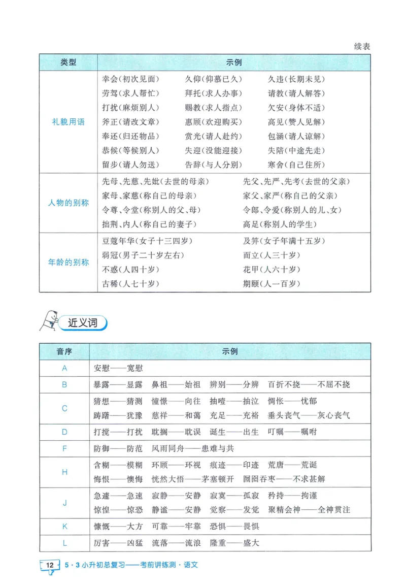 53小升初总复习《语文知识汇总》（24春）_2024年人教版小学数学一二三四五六年级上册下册期中期末试a0747_小学全科《同步练习+精品试卷》打包下载（1-6年级单元月考期中期末试卷）