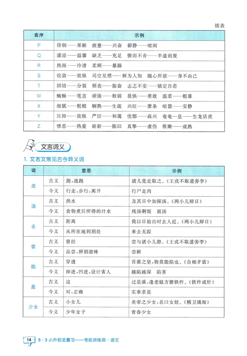53小升初总复习《语文知识汇总》（24春）_2024年人教版小学数学一二三四五六年级上册下册期中期末试a0747_小学全科《同步练习+精品试卷》打包下载（1-6年级单元月考期中期末试卷）