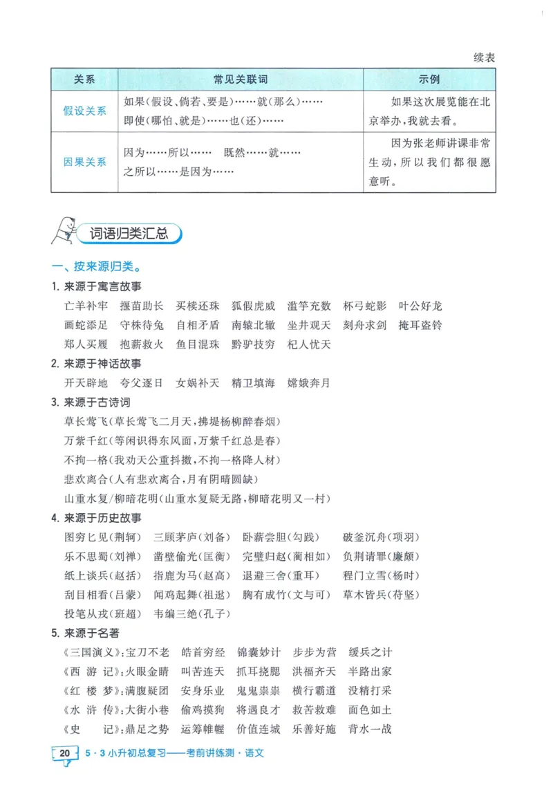 53小升初总复习《语文知识汇总》（24春）_2024年人教版小学数学一二三四五六年级上册下册期中期末试a0747_小学全科《同步练习+精品试卷》打包下载（1-6年级单元月考期中期末试卷）