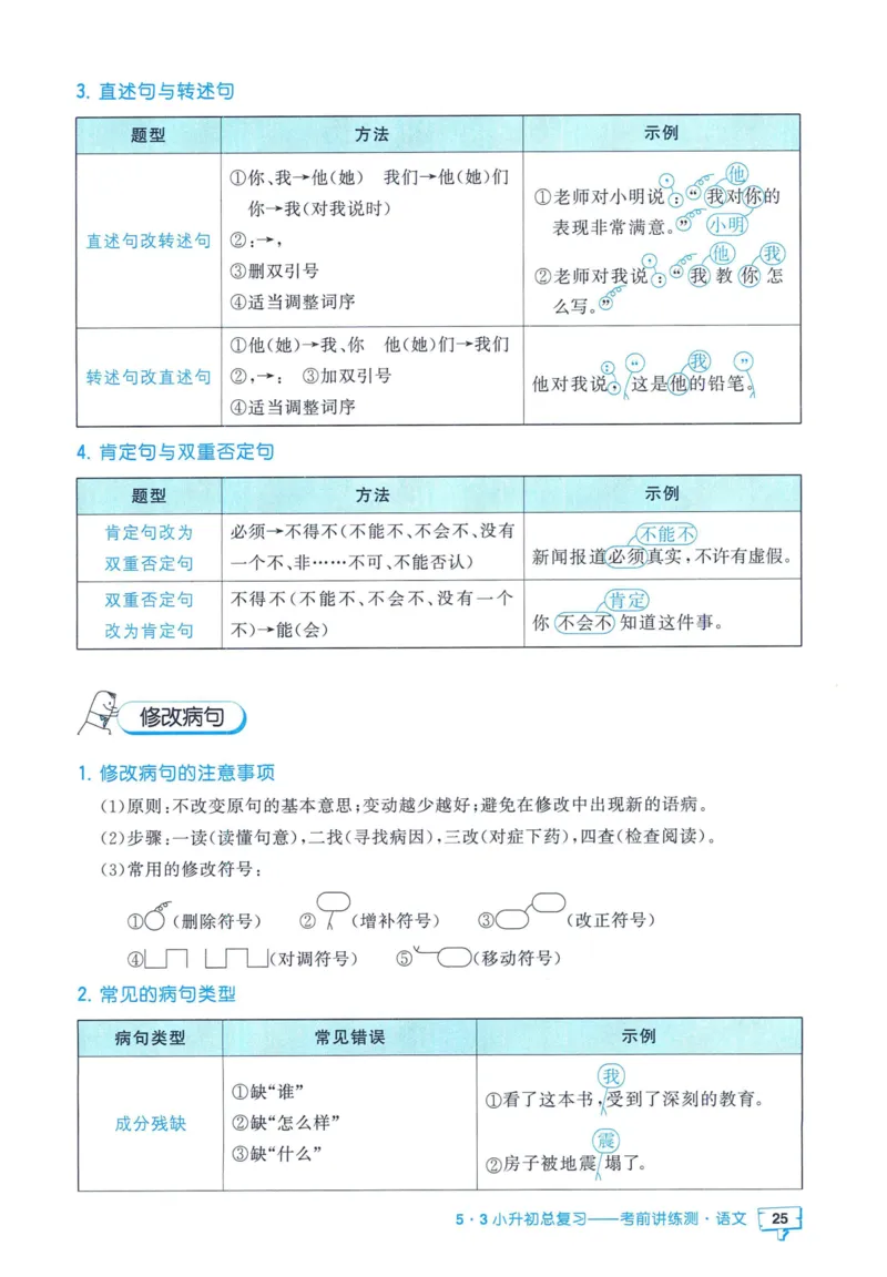 53小升初总复习《语文知识汇总》（24春）_2024年人教版小学数学一二三四五六年级上册下册期中期末试a0747_小学全科《同步练习+精品试卷》打包下载（1-6年级单元月考期中期末试卷）