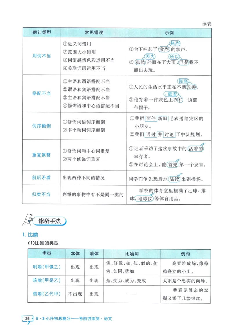 53小升初总复习《语文知识汇总》（24春）_2024年人教版小学数学一二三四五六年级上册下册期中期末试a0747_小学全科《同步练习+精品试卷》打包下载（1-6年级单元月考期中期末试卷）