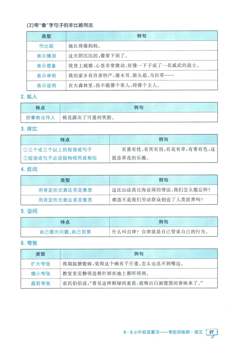 53小升初总复习《语文知识汇总》（24春）_2024年人教版小学数学一二三四五六年级上册下册期中期末试a0747_小学全科《同步练习+精品试卷》打包下载（1-6年级单元月考期中期末试卷）