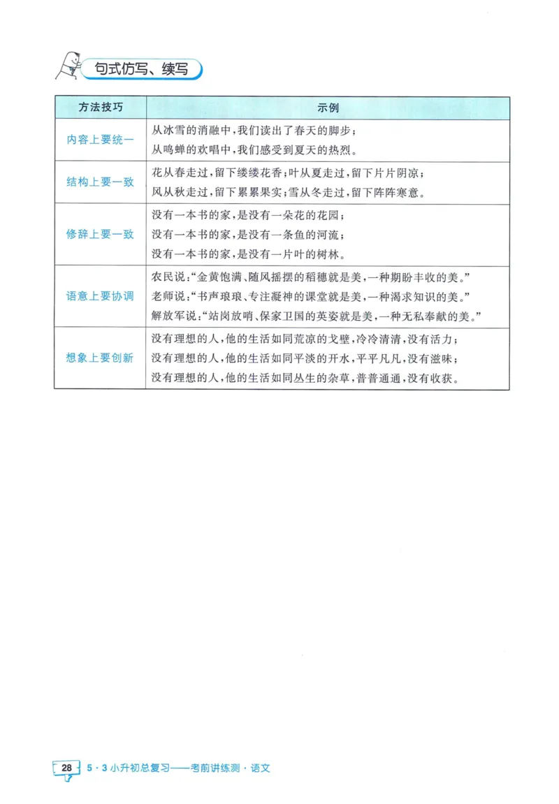 53小升初总复习《语文知识汇总》（24春）_2024年人教版小学数学一二三四五六年级上册下册期中期末试a0747_小学全科《同步练习+精品试卷》打包下载（1-6年级单元月考期中期末试卷）