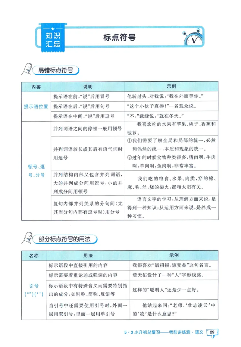 53小升初总复习《语文知识汇总》（24春）_2024年人教版小学数学一二三四五六年级上册下册期中期末试a0747_小学全科《同步练习+精品试卷》打包下载（1-6年级单元月考期中期末试卷）