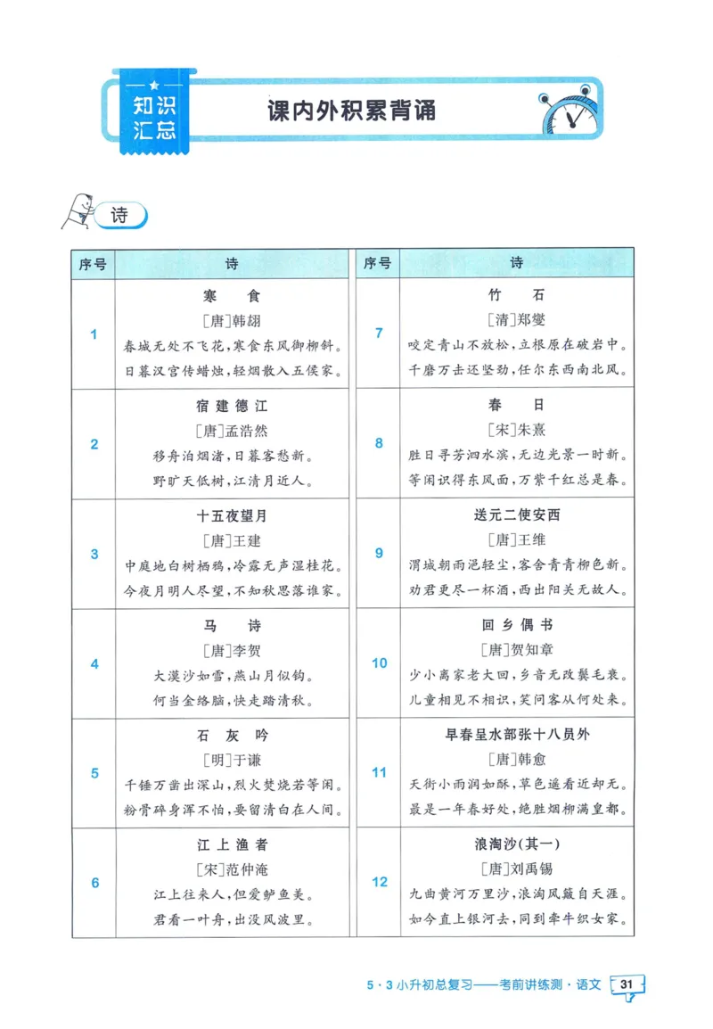 53小升初总复习《语文知识汇总》（24春）_2024年人教版小学数学一二三四五六年级上册下册期中期末试a0747_小学全科《同步练习+精品试卷》打包下载（1-6年级单元月考期中期末试卷）