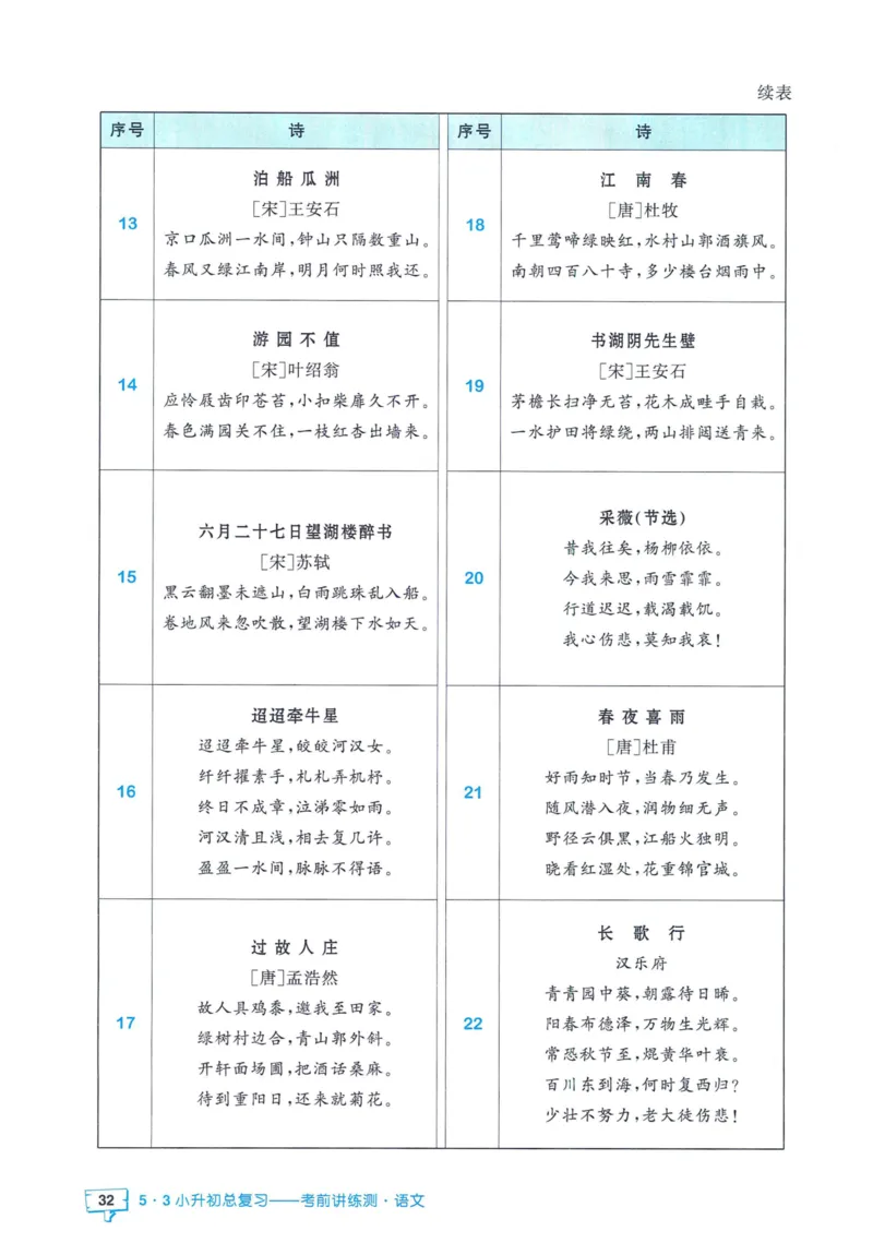 53小升初总复习《语文知识汇总》（24春）_2024年人教版小学数学一二三四五六年级上册下册期中期末试a0747_小学全科《同步练习+精品试卷》打包下载（1-6年级单元月考期中期末试卷）