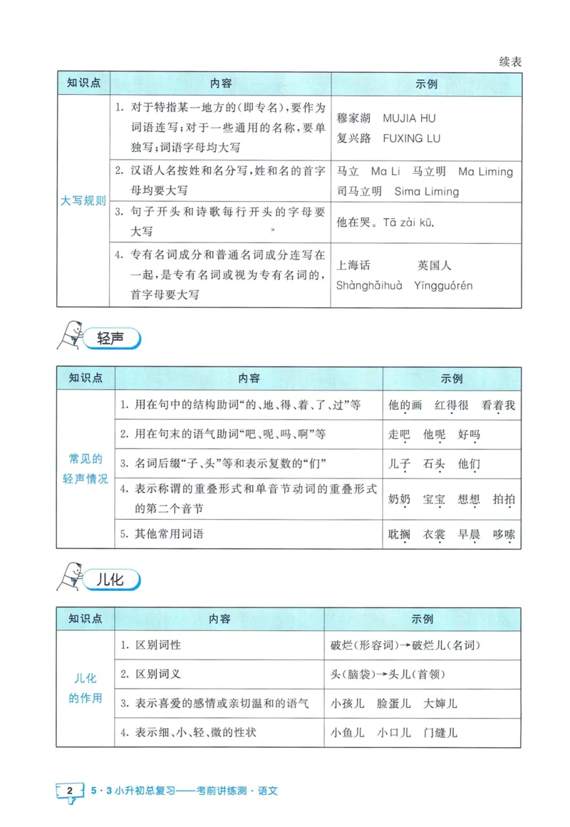 53小升初总复习《语文知识汇总》（24春）_2024年人教版小学数学一二三四五六年级上册下册期中期末试a0747_小学全科《同步练习+精品试卷》打包下载（1-6年级单元月考期中期末试卷）
