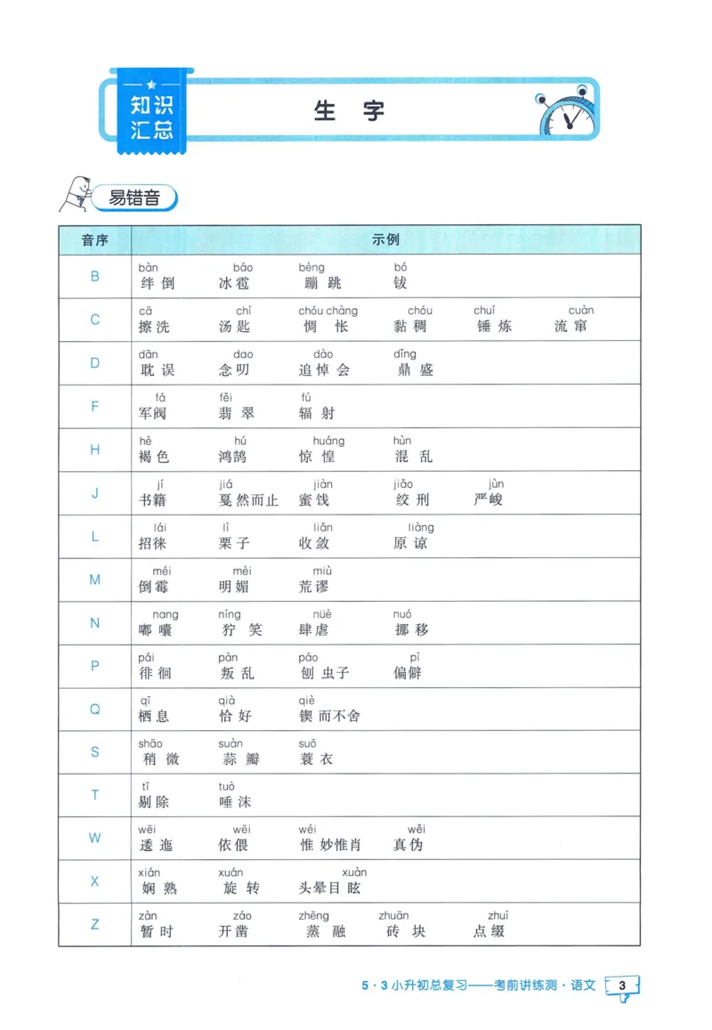 53小升初总复习《语文知识汇总》（24春）_2024年人教版小学数学一二三四五六年级上册下册期中期末试a0747_小学全科《同步练习+精品试卷》打包下载（1-6年级单元月考期中期末试卷）