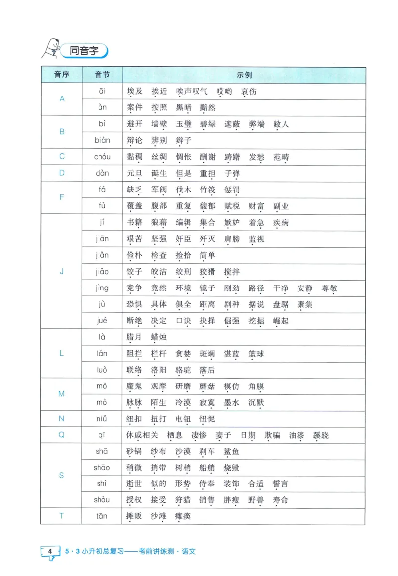 53小升初总复习《语文知识汇总》（24春）_2024年人教版小学数学一二三四五六年级上册下册期中期末试a0747_小学全科《同步练习+精品试卷》打包下载（1-6年级单元月考期中期末试卷）