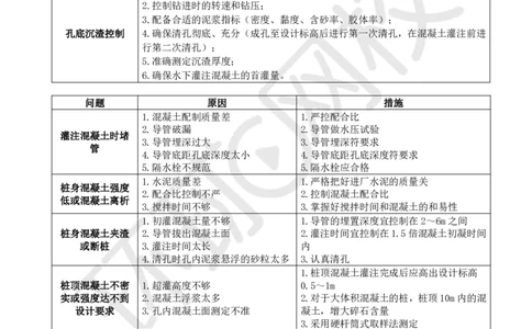 06.（董雨佳）2025一建市政案例专项-案例6_2026年一级建造师_2026年一建市政_2025年一建市政SVIP_04-冲刺串讲✿考点强化✿小灶集训_32-市政《案例专项班》董雨佳HQ推荐