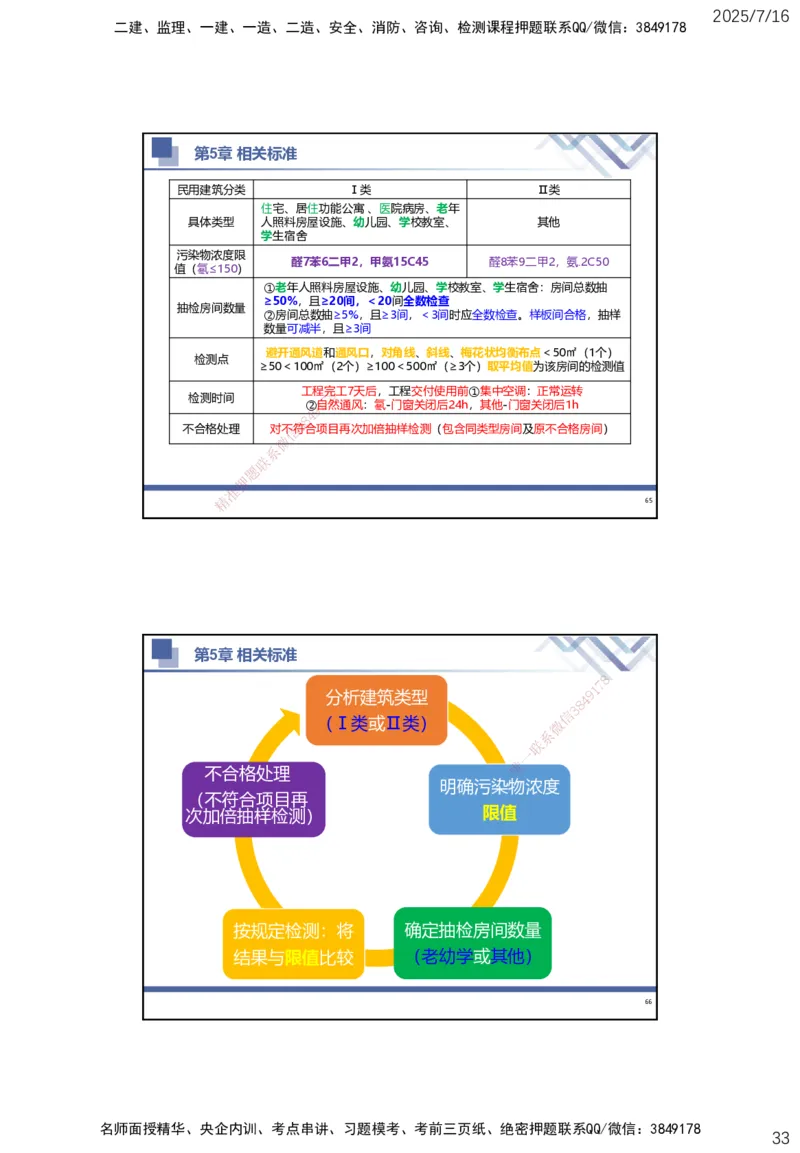 01.2025武炎-实务带练拔分营-建筑实务1_2026年一级建造师_2026年一建建筑_2025年一建建筑SVIP_04-冲刺串讲✿考点强化✿小灶集训_57-建筑《实务带练拔分》武炎HX_讲义