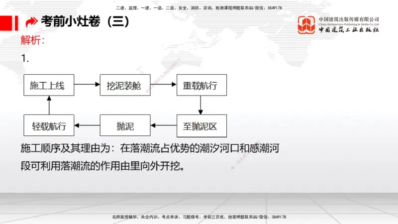 2025一建《港航》考前小灶直播课卷三（上）_2026年一级建造师_2026年一建港航_2025年一建港航SVIP_04-冲刺串讲✿考点强化✿小灶集训_13-港航《考前小灶直播》陈冬铭JGS_讲义