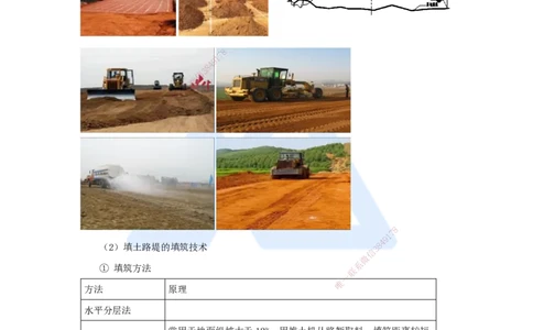 05.2025李昌春-名师精讲通关-第一章（5）填方路基施工_2026年一级建造师_2026年一建公路_2025年一建公路SVIP_02-基础精讲✿高端面授✿深度强化_20-公路《名师精讲通关》李昌春HX