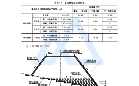 05.2025李昌春-名师精讲通关-第一章（5）填方路基施工_2026年一级建造师_2026年一建公路_2025年一建公路SVIP_02-基础精讲✿高端面授✿深度强化_20-公路《名师精讲通关》李昌春HX