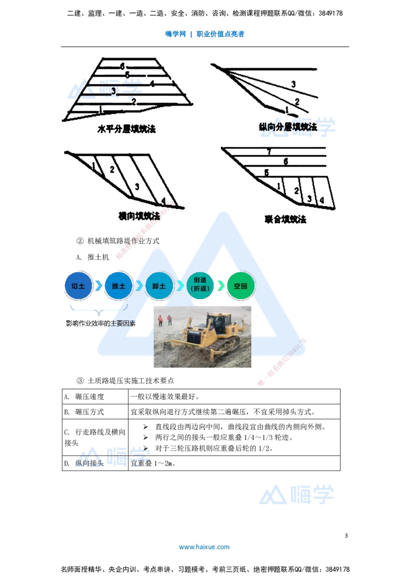 05.2025李昌春-名师精讲通关-第一章（5）填方路基施工_2026年一级建造师_2026年一建公路_2025年一建公路SVIP_02-基础精讲✿高端面授✿深度强化_20-公路《名师精讲通关》李昌春HX