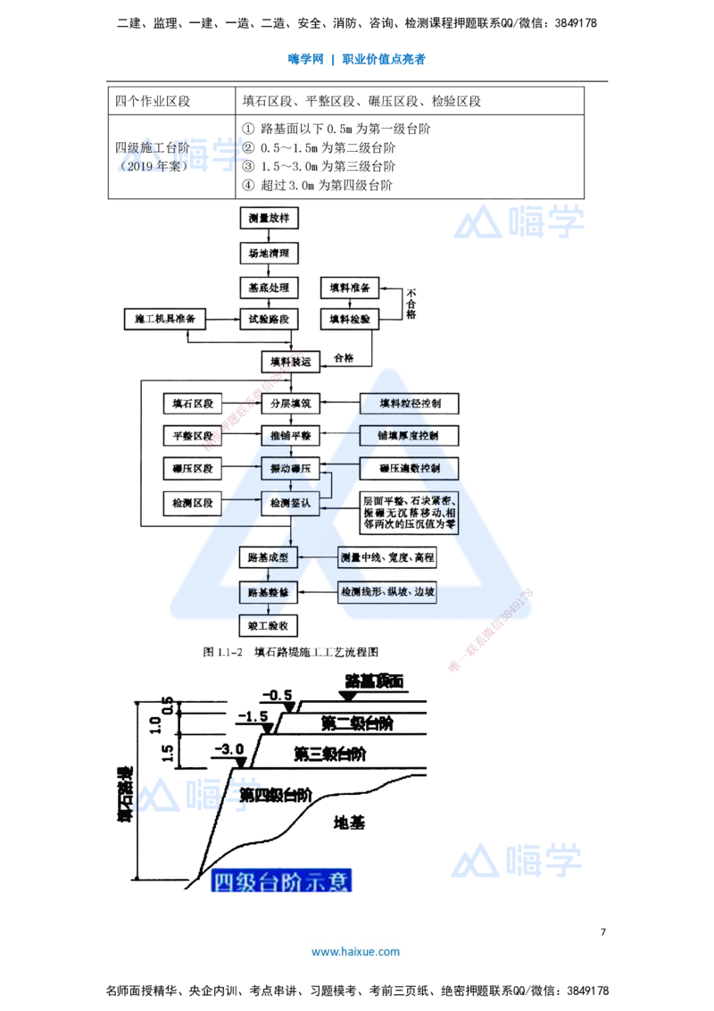 05.2025李昌春-名师精讲通关-第一章（5）填方路基施工_2026年一级建造师_2026年一建公路_2025年一建公路SVIP_02-基础精讲✿高端面授✿深度强化_20-公路《名师精讲通关》李昌春HX