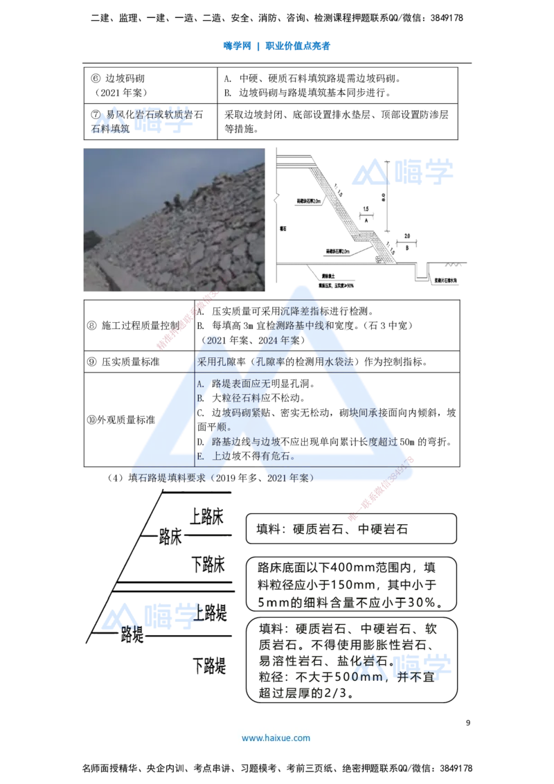 05.2025李昌春-名师精讲通关-第一章（5）填方路基施工_2026年一级建造师_2026年一建公路_2025年一建公路SVIP_02-基础精讲✿高端面授✿深度强化_20-公路《名师精讲通关》李昌春HX