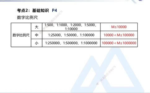 01.2025张芬-考前强化直播-水利实务1_2026年一级建造师_2026年一建水利_2025年一建水利SVIP_04-冲刺串讲✿考点强化✿小灶集训_35-水利《考前强化直播》张芬HX_讲义