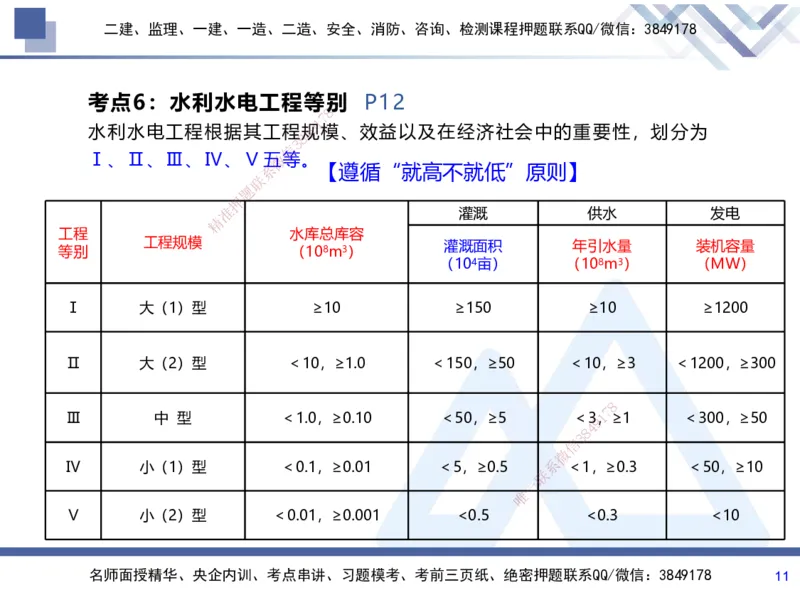 01.2025张芬-考前强化直播-水利实务1_2026年一级建造师_2026年一建水利_2025年一建水利SVIP_04-冲刺串讲✿考点强化✿小灶集训_35-水利《考前强化直播》张芬HX_讲义