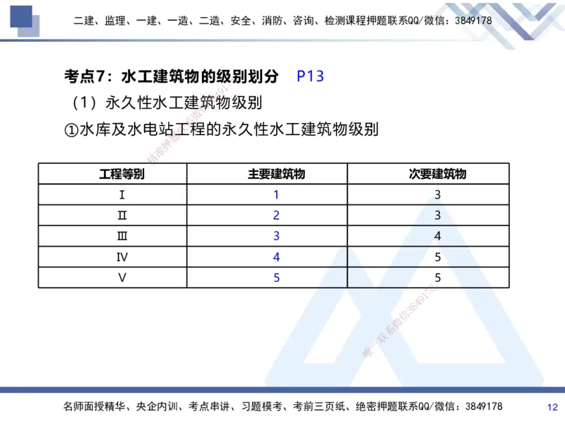 01.2025张芬-考前强化直播-水利实务1_2026年一级建造师_2026年一建水利_2025年一建水利SVIP_04-冲刺串讲✿考点强化✿小灶集训_35-水利《考前强化直播》张芬HX_讲义