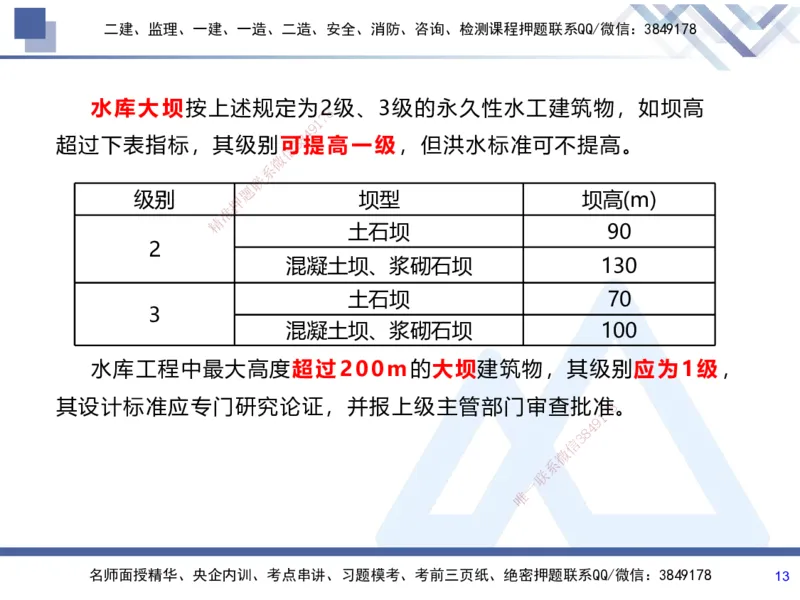 01.2025张芬-考前强化直播-水利实务1_2026年一级建造师_2026年一建水利_2025年一建水利SVIP_04-冲刺串讲✿考点强化✿小灶集训_35-水利《考前强化直播》张芬HX_讲义