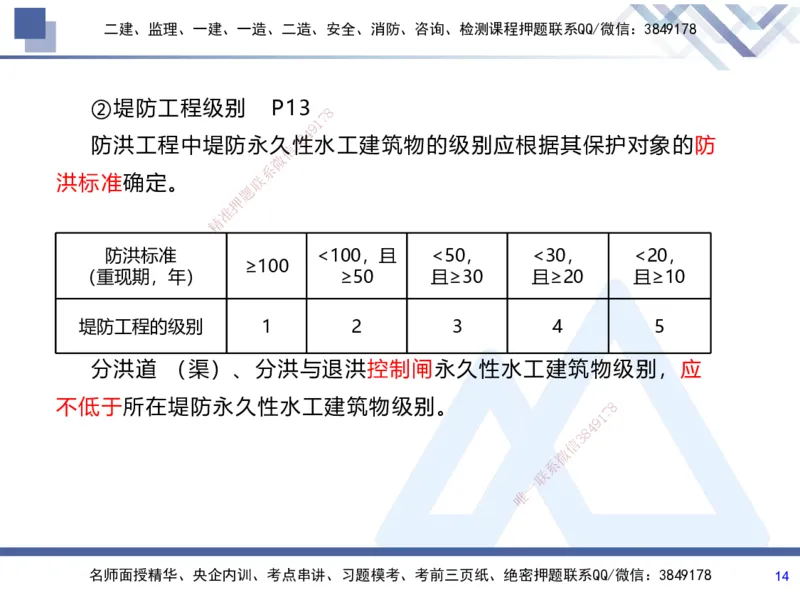01.2025张芬-考前强化直播-水利实务1_2026年一级建造师_2026年一建水利_2025年一建水利SVIP_04-冲刺串讲✿考点强化✿小灶集训_35-水利《考前强化直播》张芬HX_讲义