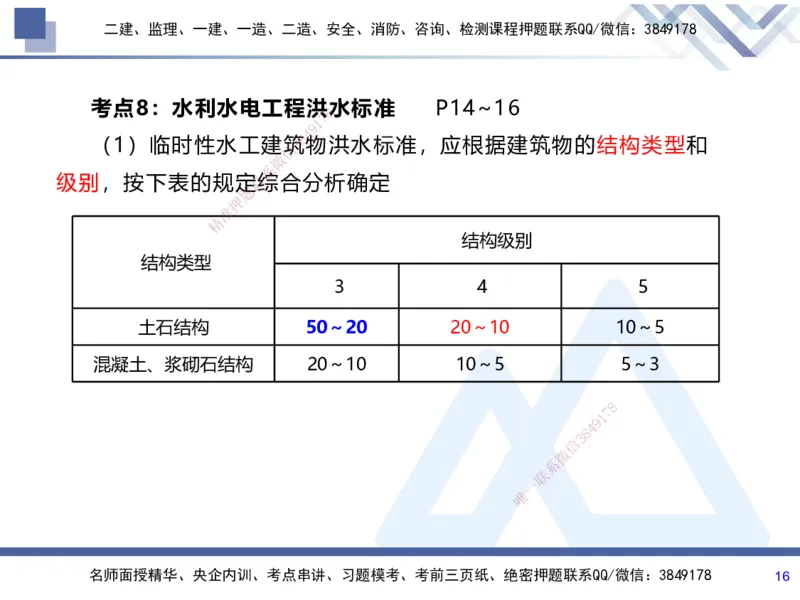 01.2025张芬-考前强化直播-水利实务1_2026年一级建造师_2026年一建水利_2025年一建水利SVIP_04-冲刺串讲✿考点强化✿小灶集训_35-水利《考前强化直播》张芬HX_讲义